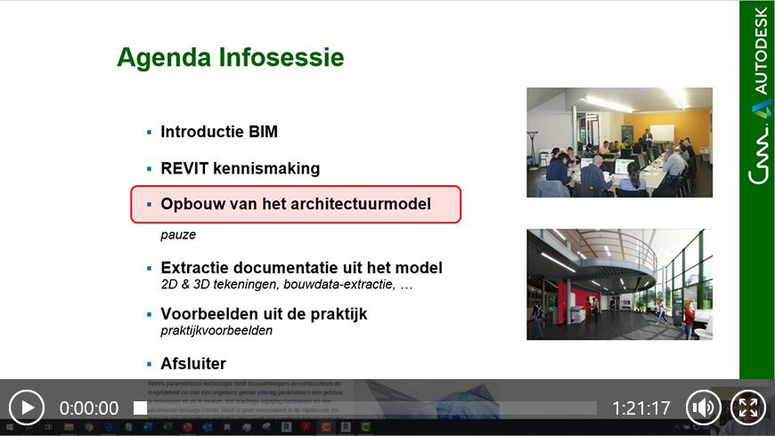 C3A-BIM kennismaking - opbouw